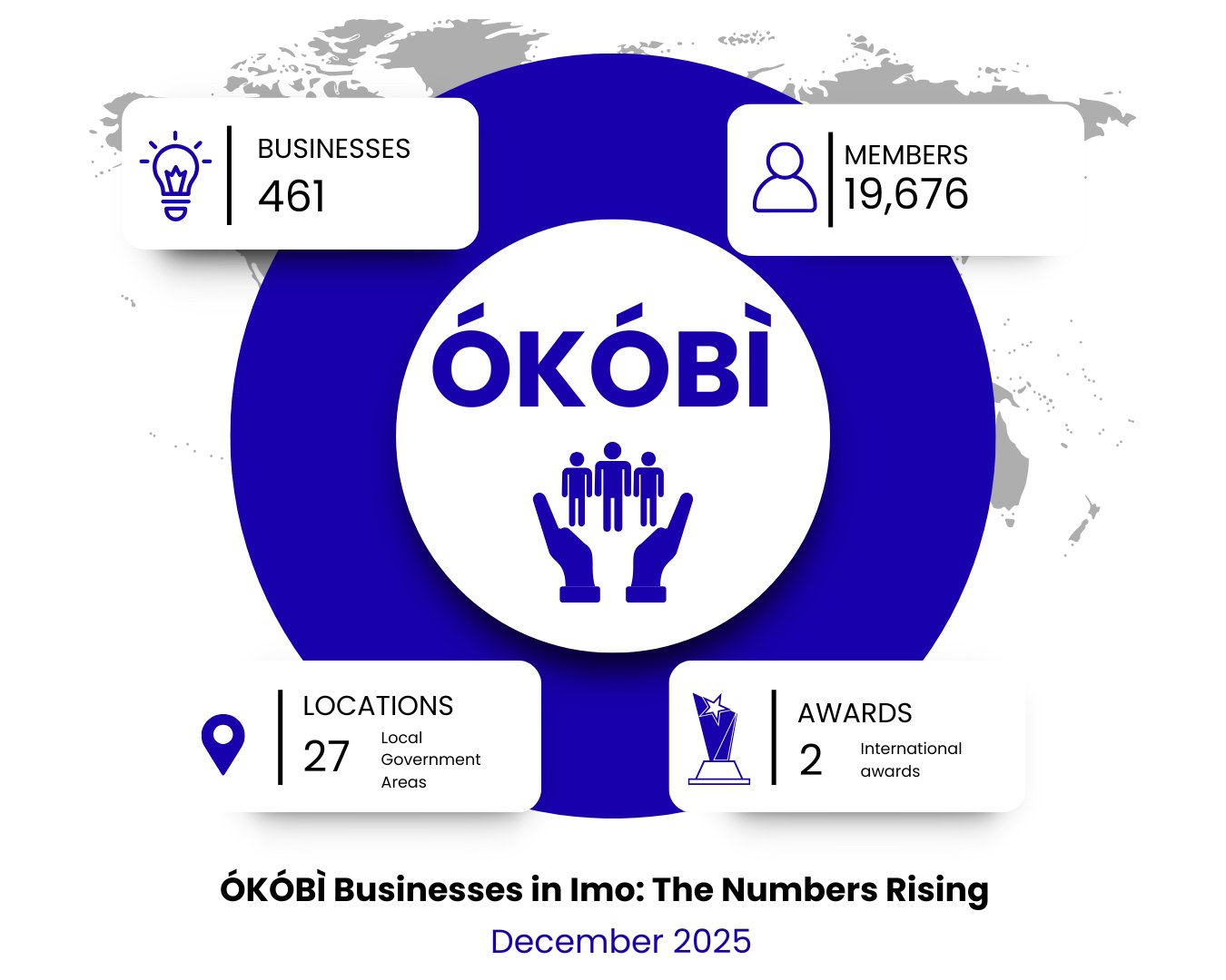 ÓKÓBÌ initiative growth — March 2025 statistics showing the trajectory of the programme